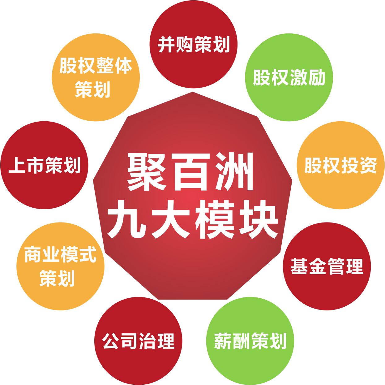 厦门信达 光电 并购计划_并购 资产管理计划_并购计划书